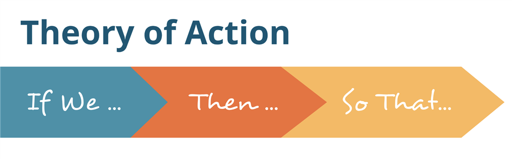 Theory of Action 